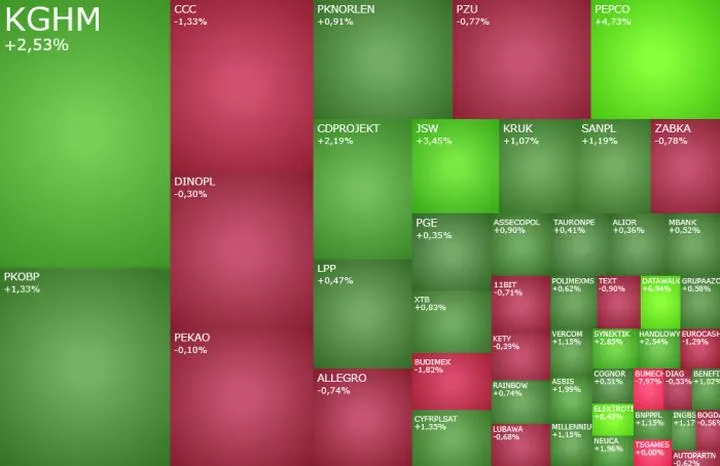 Aktualne ceny akcji JSW i KGHM – Co warto wiedzieć?