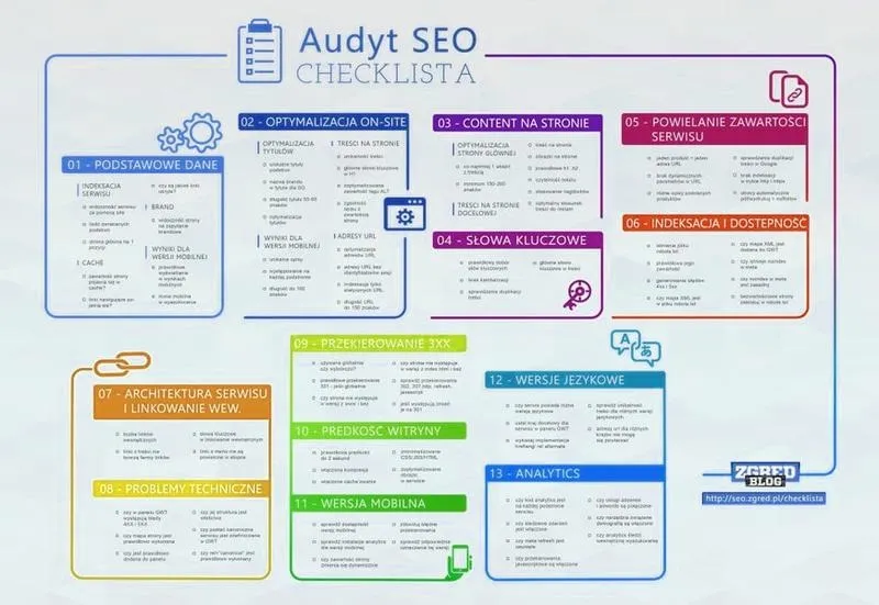 Audyt SEO jako forma inwestycji: Klucz do maksymalizacji zwrotu z inwestycji