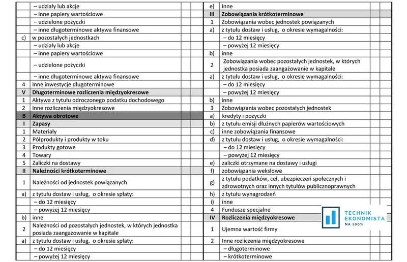 Czy należności od odbiorców to aktywa czy pasywa? Odkryj kluczowe powiązania w bilansie firmy