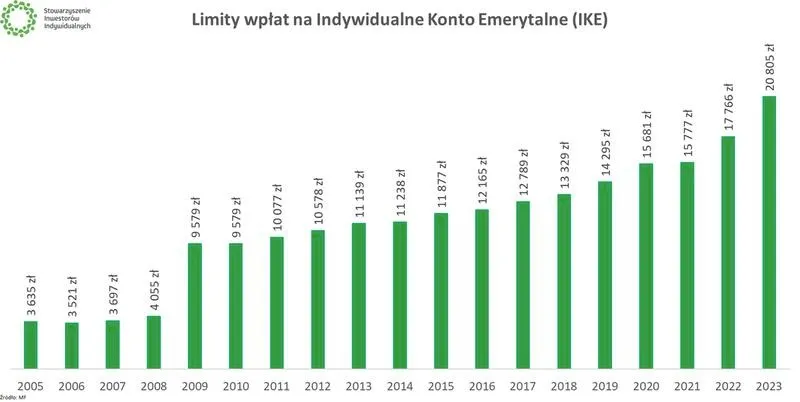 Czy obligacje skarbu państwa to dobry wybór? Korzyści, ryzyka i praktyczne porady dla inwestorów