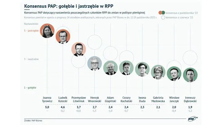 Decyzje RPP: Co oznaczają dla przyszłości polskiej gospodarki? Kluczowe informacje i analizy