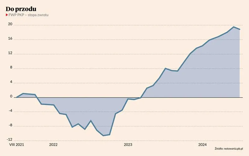 Dziedziczenie jednostek uczestnictwa w Funduszu Własności Pracowniczej przez pracowników PKP – co warto wiedzieć?