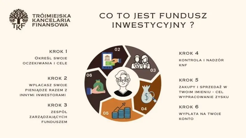 Fundusz powierniczy – czym jest i jak kształtowała się jego historia w Polsce?