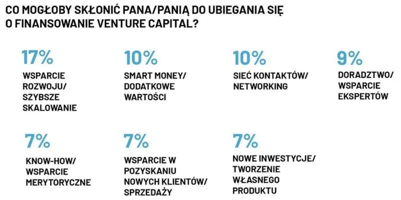 Fundusze venture capital: odkryj ich działanie i znaczenie w inwestycjach