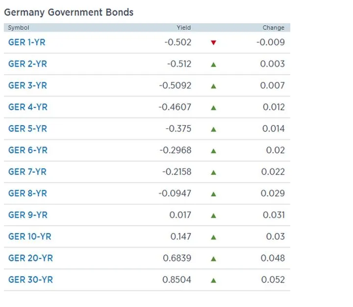 Gdzie nabyć obligacje niemieckie i uniknąć pułapek inwestycyjnych? Oto najlepsze opcje!