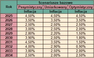 Gdzie zainwestować w obligacje EDO i nie popełnić błędów, które potrafią kosztować fortunę?