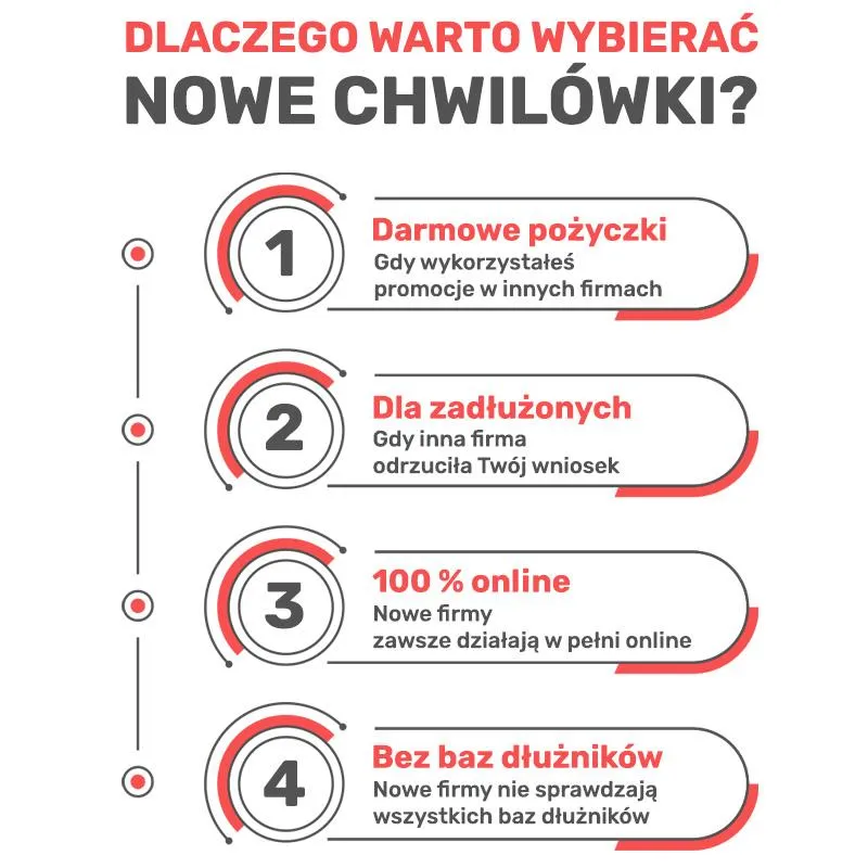 Gdzie znaleźć chwilówkę dla zadłużonych? Oto 5 bezpiecznych opcji pożyczek