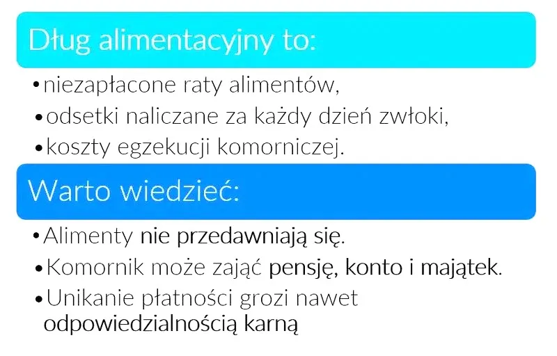 Jak mądrze spłacić zadłużenie w funduszu alimentacyjnym i uniknąć przyszłych kłopotów