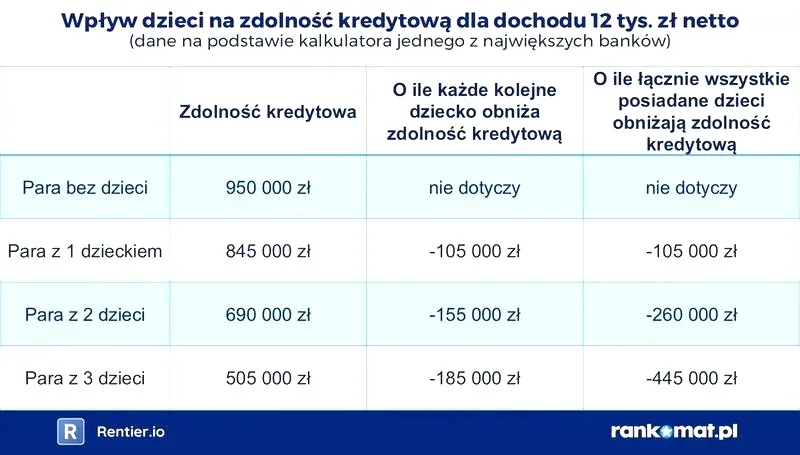 Jak skutecznie obliczyć zdolność kredytową? Kluczowe wskazówki i narzędzia online, które warto znać
