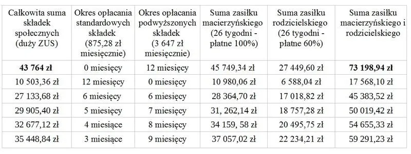 Jak skutecznie skorzystać z kalkulatora zasiłku macierzyńskiego i obliczyć jego wysokość?
