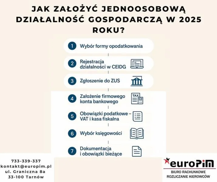 Jak skutecznie założyć działalność gospodarczą? Kluczowe kroki i niezbędne formalności