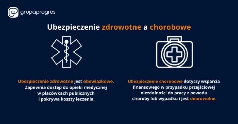 Jak szybko i bezproblemowo sprawdzić swoje ubezpieczenie zdrowotne w NFZ? Najprostsze sposoby na potwierdzenie aktywnej ochrony