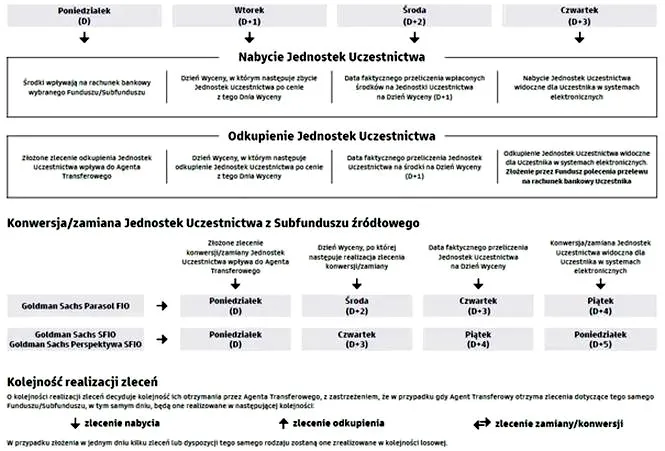 Jak szybko uzyskać informacje o funduszu i sprawdzić wartość jednostki Funduszu Własności Pracowniczej PKP