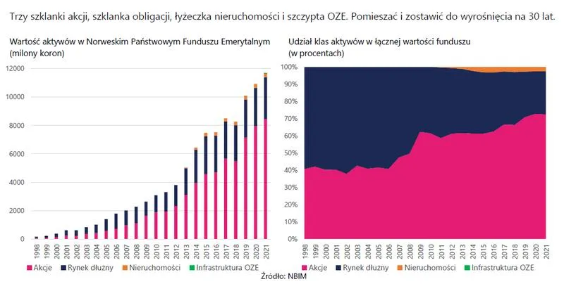 Jak wycofać pieniądze z funduszu emerytalnego i uniknąć strat?