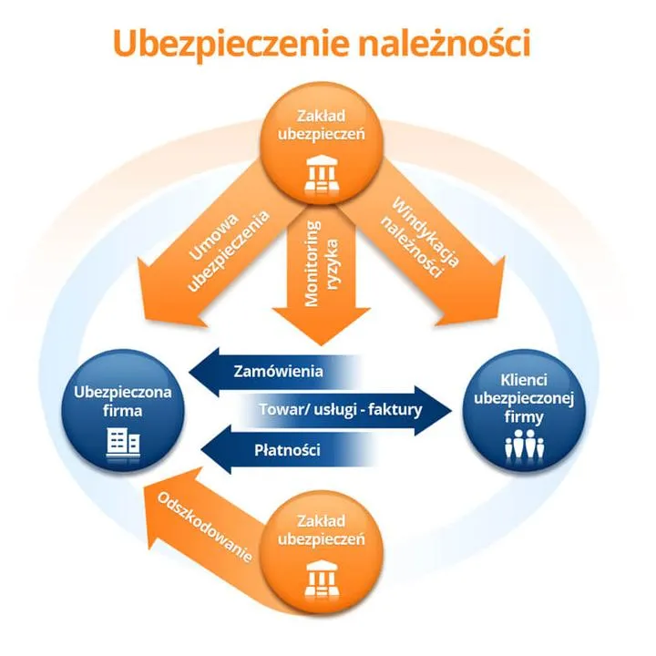Jakie są koszty ubezpieczenia należności? Oto kluczowe czynniki wpływające na jego cenę