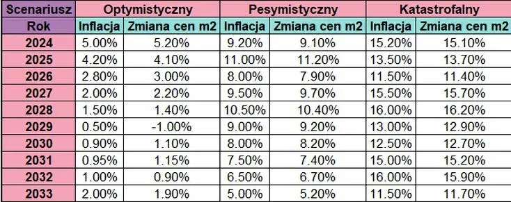 Kalkulator obligacji skarbowych – poznaj jego działanie i kluczowe aspekty w naszym poradniku
