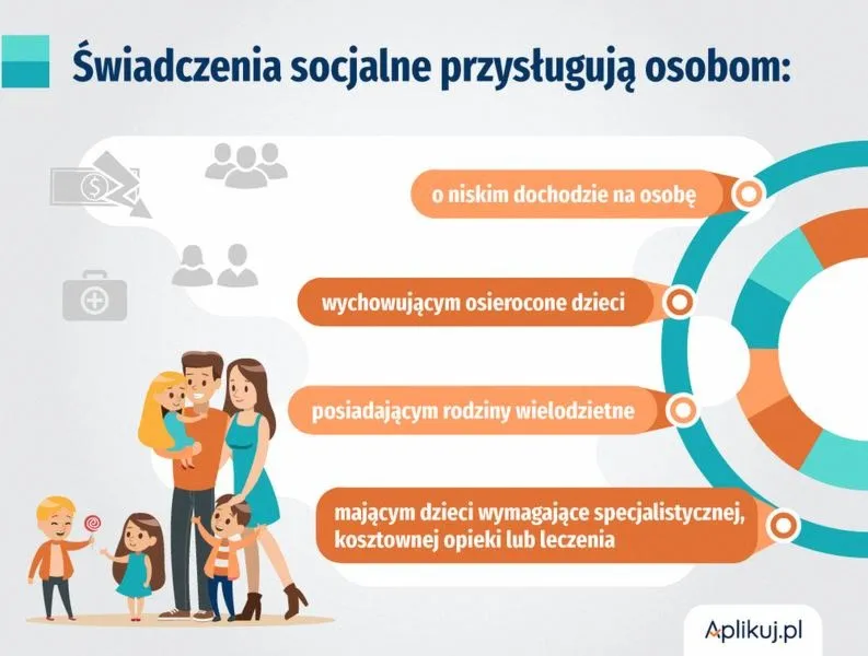 Kiedy pieniądze z funduszu socjalnego są zwolnione z opodatkowania?