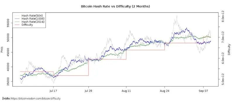 Kurs bitcoin: Odkryj najnowszy wykres oraz analizy trendów i prognozy na przyszłość