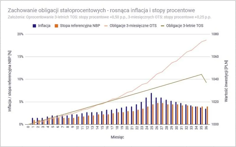 Obligacje: Kluczowe różnice między aktywami a pasywami, które musisz znać