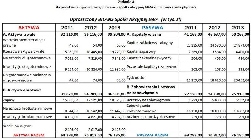 Wiekowanie należności a analiza ryzyka płynności finansowej: jak zrozumieć kluczowe kategorie?