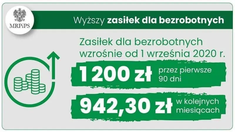 Aktualne stawki zasiłku