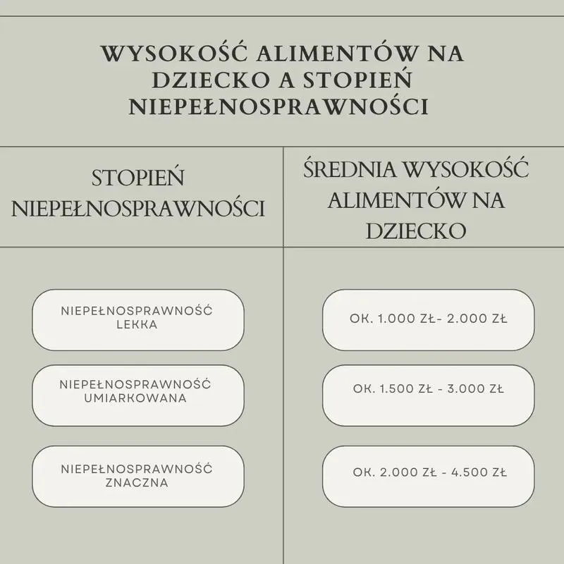 Alimenty do 25. roku życia