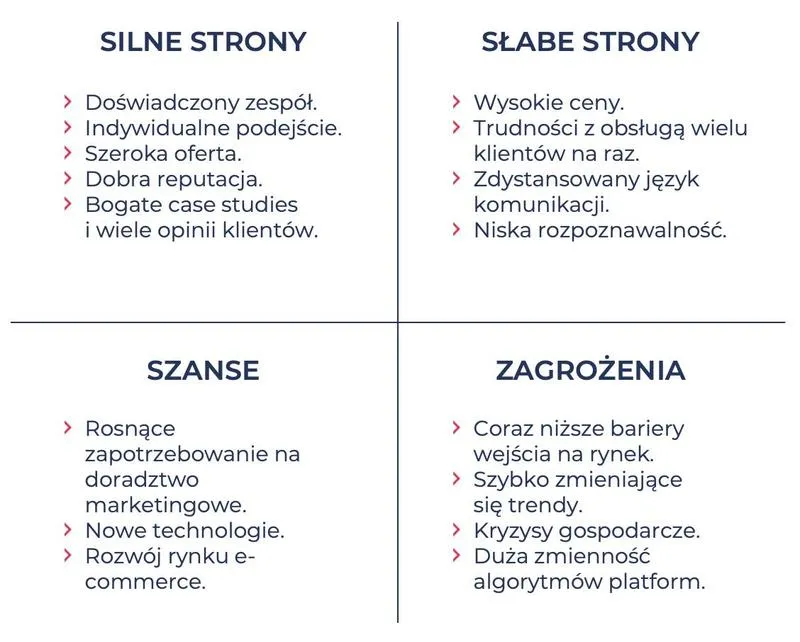 Analiza konkurencji SEO