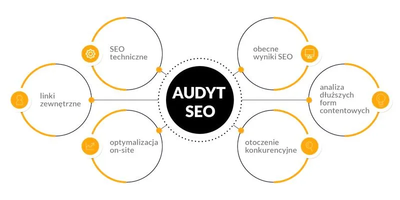 Audyt SEO