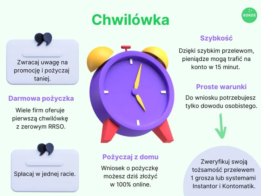 Bezpieczeństwo chwilówek