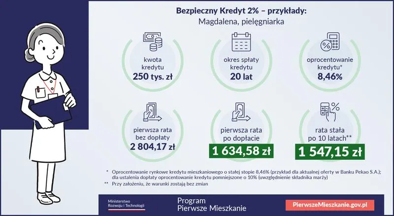 Bezpieczny kredyt 2% warunki i wymagania