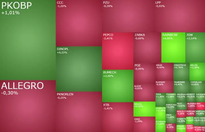 Ceny akcji JSW i KGHM