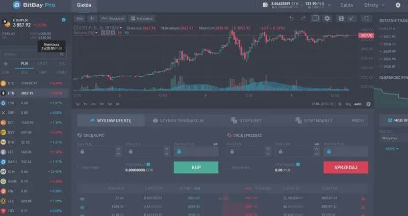 Dźwignia finansowa w inwestowaniu