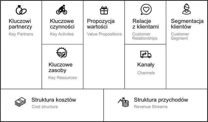 Elementy strategii firmy