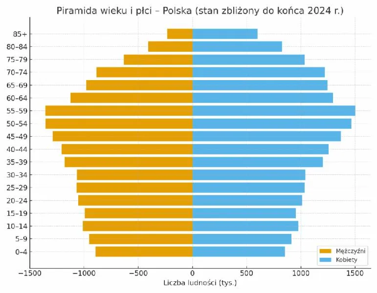 Emerytura dla nauczycieli