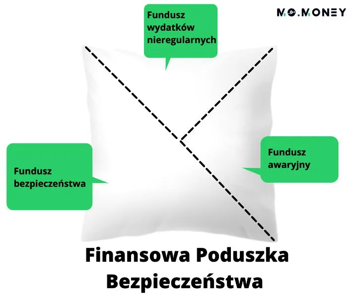 Finansowe bezpieczeństwo