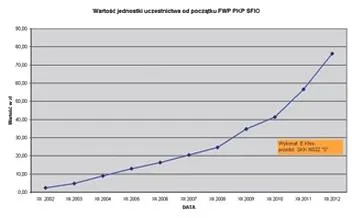 Fundusz Pracowniczy PKP