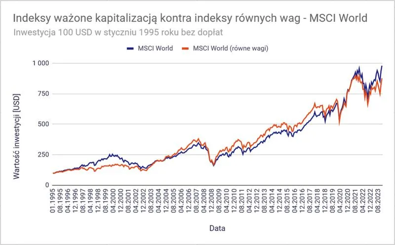 Fundusze ETF
