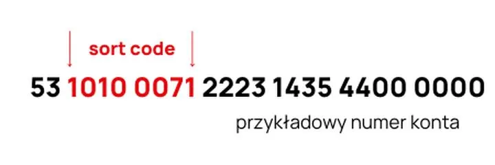 IBAN w bankowości internetowej