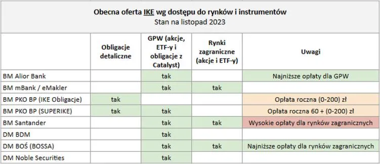 IKE i IKZE dla początkujących