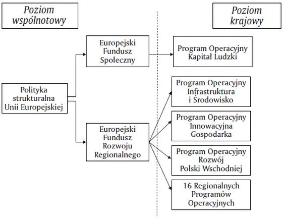 Innowacje w badaniach naukowych