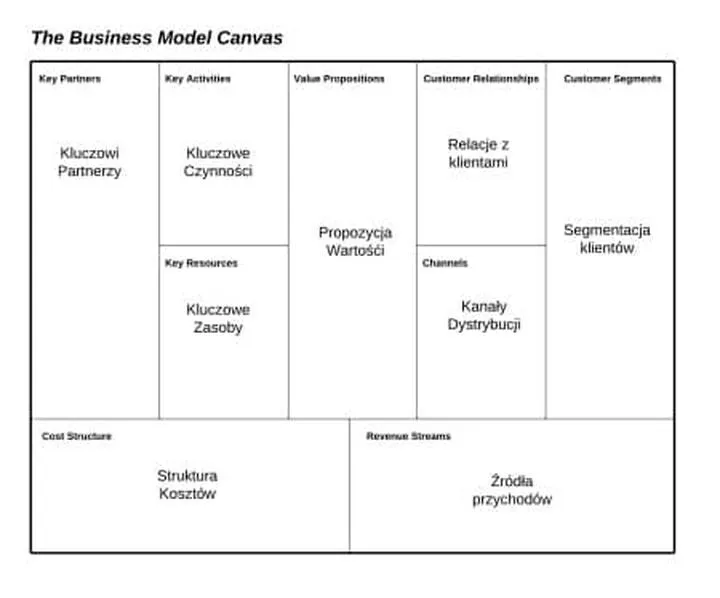 Innowacje w modelach biznesowych