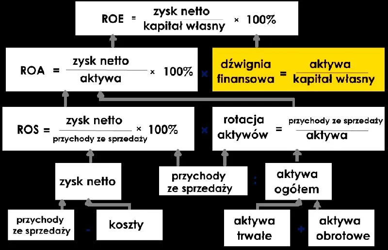 Inwestowanie na giełdzie