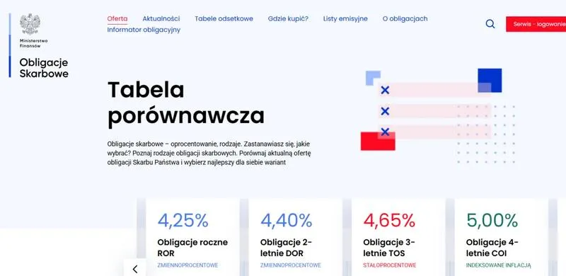 Inwestowanie w obligacje 4-letnie