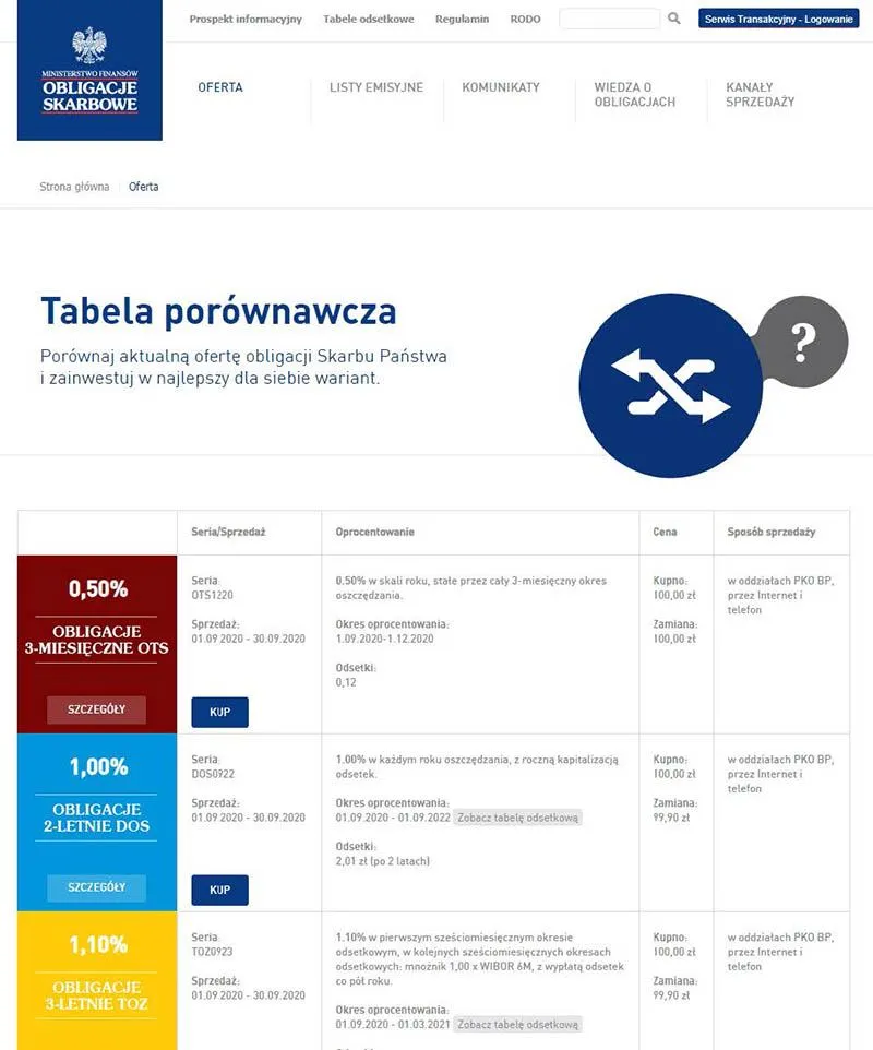 Inwestycje obligacyjne