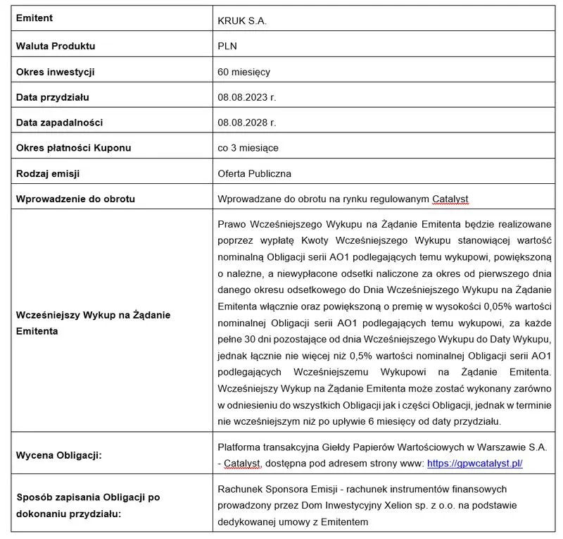 Inwestycje w obligacje