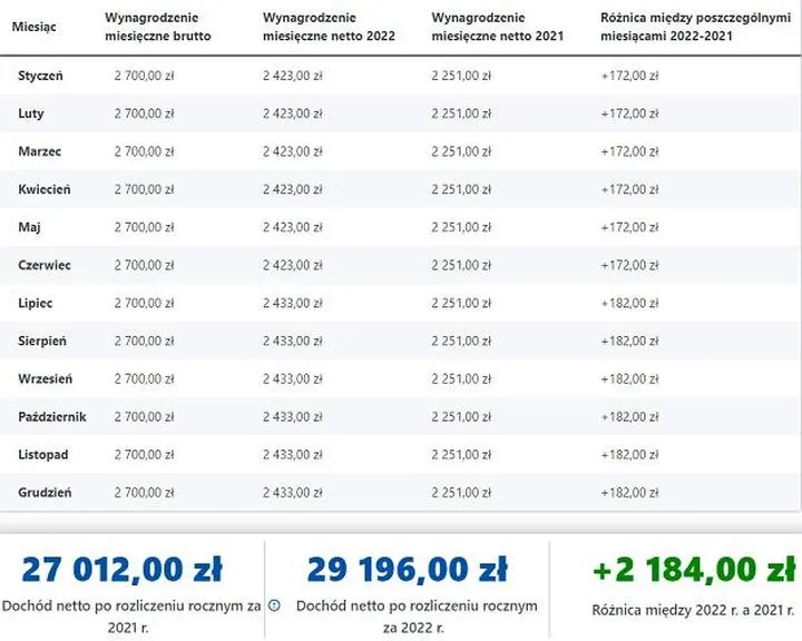 Jak korzystać z kalkulatora podatkowego