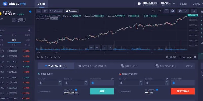 Jak unikać oszustw na giełdzie