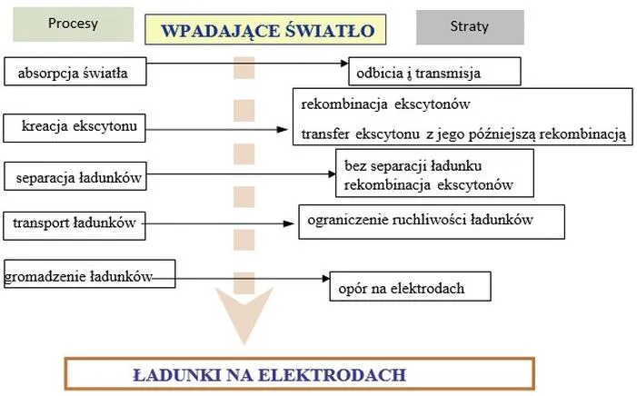 Kilowaty i kilowatogodziny