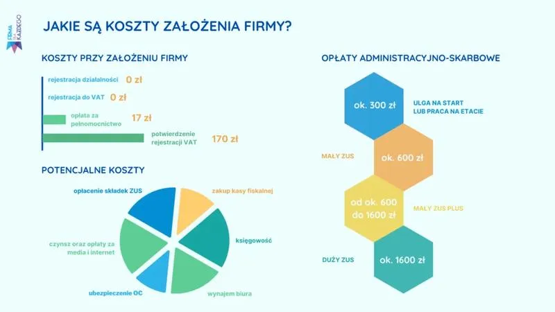 Koszty prowadzenia JDG