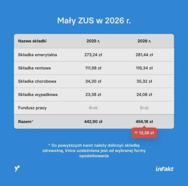 Koszty prowadzenia działalności
